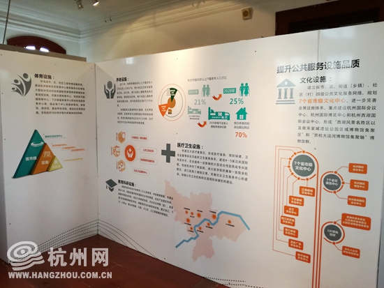 杭州市城市總體規劃展走進“紅樓”(圖1) 杭州市城市總體規劃展走進“紅樓”(圖1)
