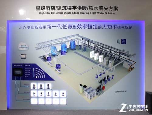 A.O.史密斯精品閃耀ISH展 百年創(chuàng)新研發(fā)(圖11) 建筑樓宇供暖/熱水解決方案